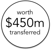over $450m transferred