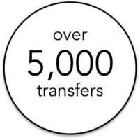 Over 5,000 pension transfers